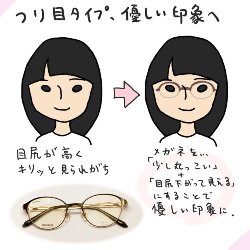 似顔絵イラストで探す似合うメガネの選び方 メガネ女子 眼鏡 補聴器のハッピーワン