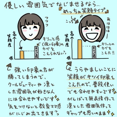 優しい雰囲気の人でキャットアイ（フォックス型）眼鏡が似合う人の紹介イラスト