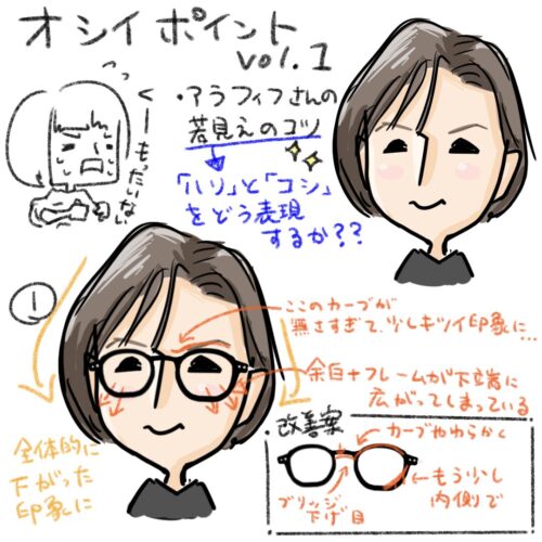 アラフィフ女子の眼鏡の選び方の説明