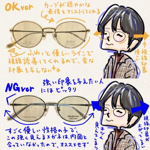 なぜメガネが似合わないのか説明している似顔絵付きイラスト