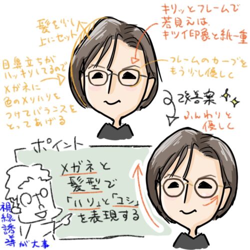 若見えの髪型と眼鏡